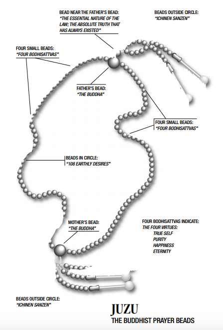 juzu beads